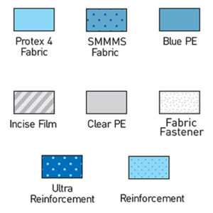 Multigate Clear PE Epidural Drape With Adhesive Rectangular Aperture And Adhesive Corner Tabs 140x120cm - Box (100 Pcs)